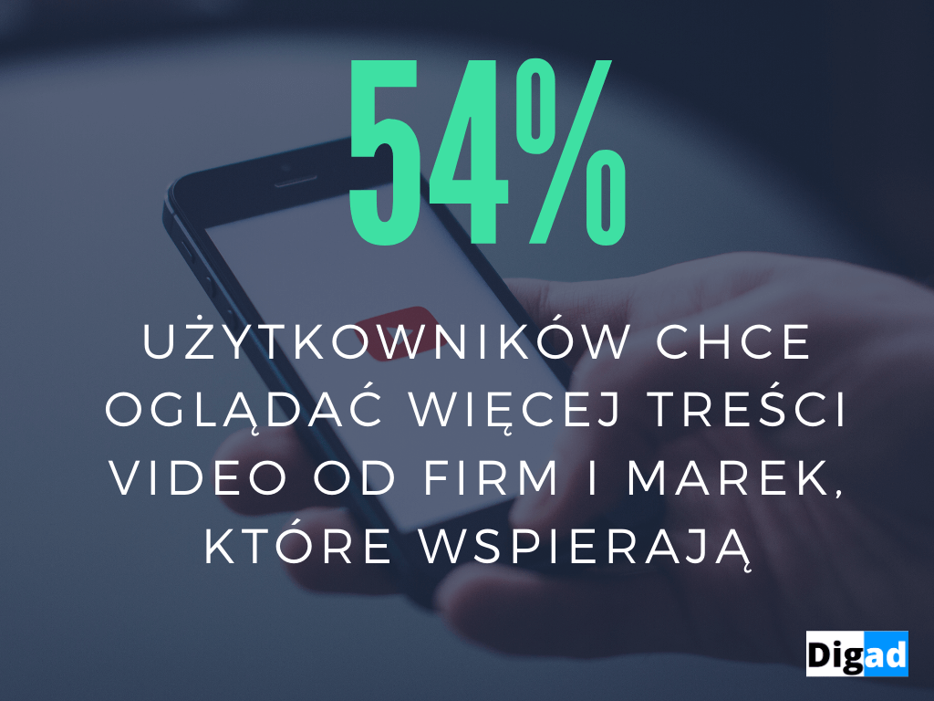 Co powinieneś wiedzieć zanim zaczniesz sprzedawać w Internecie? Część 1: definicja e-commerce, historia, trendy 12 video dla ecommerce