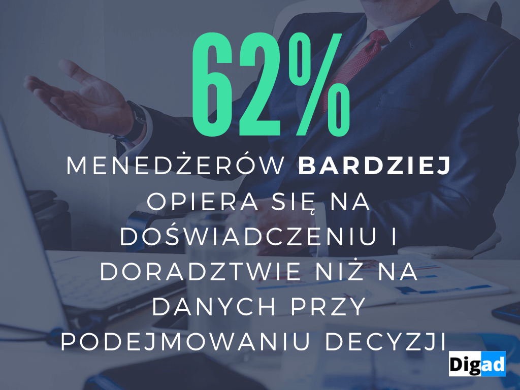 Co powinieneś wiedzieć zanim zaczniesz sprzedawać w Internecie? Część 1: definicja e-commerce, historia, trendy 9 62 managerów opiera się bardziej na doświadczeniu niż na danych podczas podejmowania decyzji