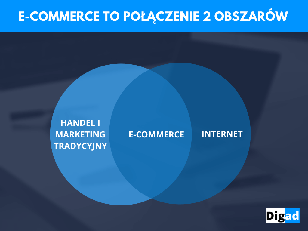Co powinieneś wiedzieć zanim zaczniesz sprzedawać w Internecie? Część 1: definicja e-commerce, historia, trendy 2 Ecommerce na styku dwóch swiatów