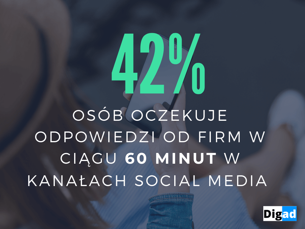 Co powinieneś wiedzieć zanim zaczniesz sprzedawać w Internecie? Część 1: definicja e-commerce, historia, trendy 7 czas odpowiedzi w kanałach social media