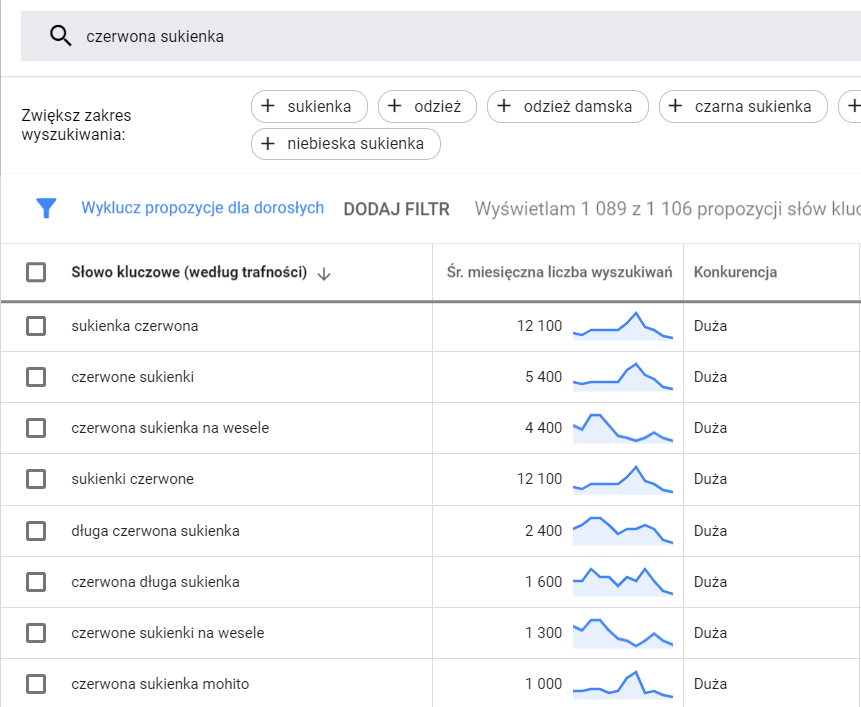 przykład słów kluczowych Google planner