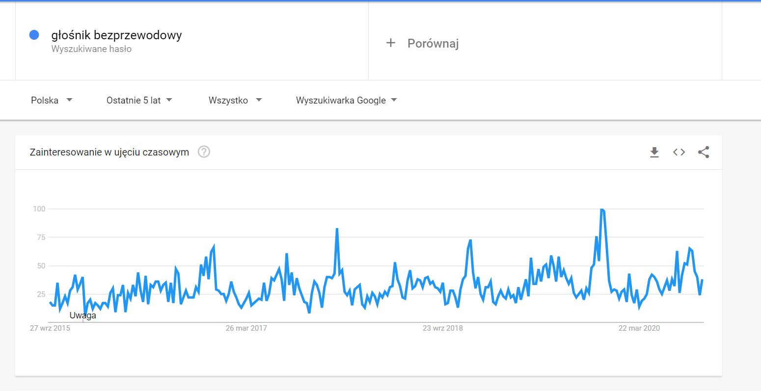 glosnik bezprzewodowy trend