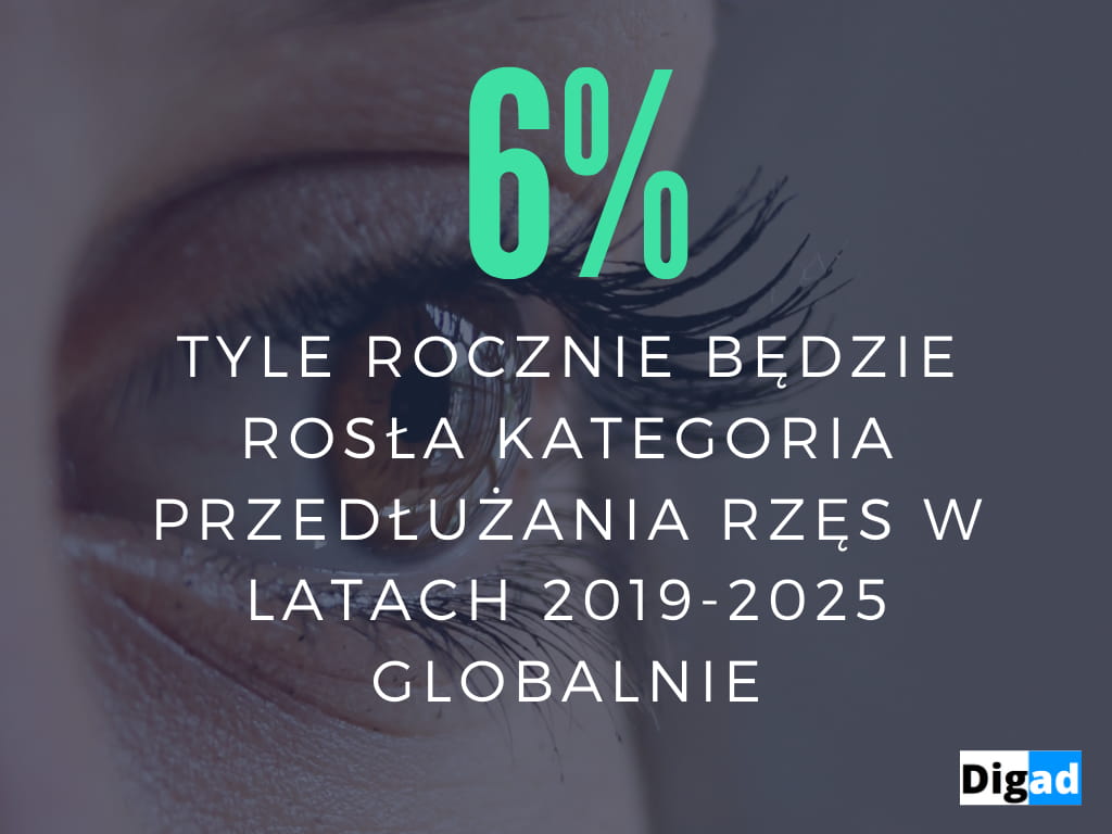 co sprzedawac w internecie sztuczne rzesy