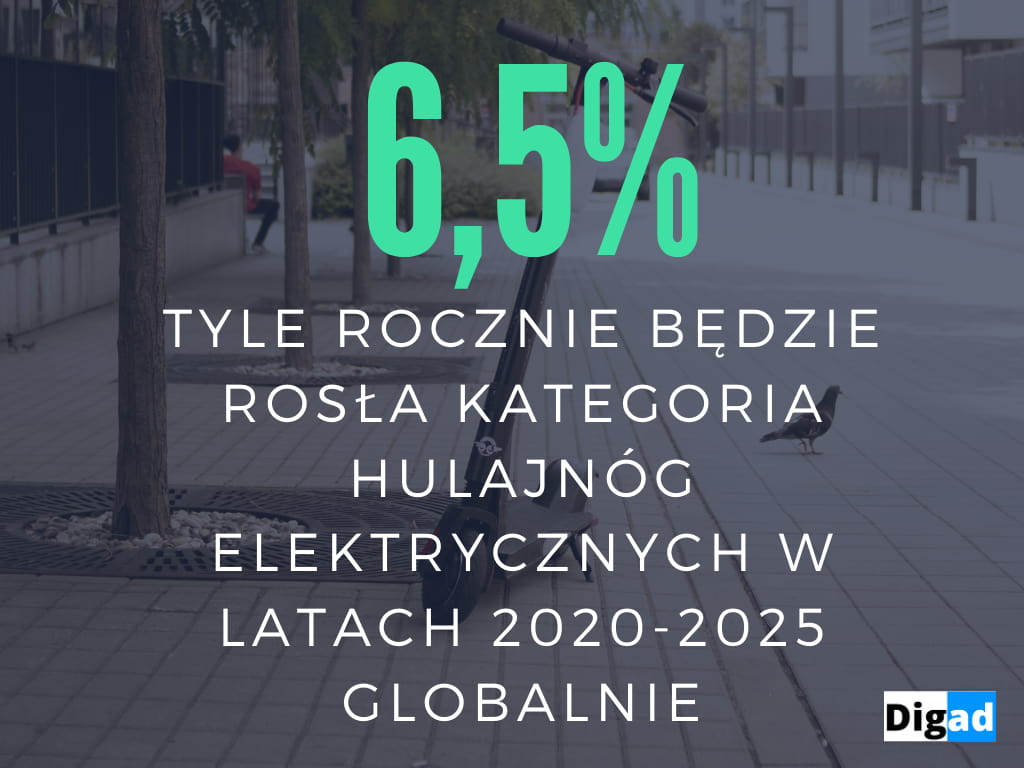 czym handlowac w internecie fitness hulajnogi elektryczne