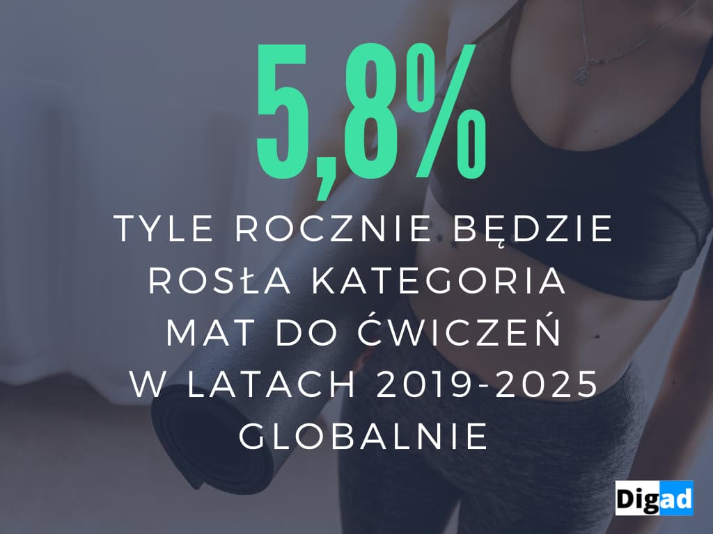 co sprzedawać w internecie maty do fitness