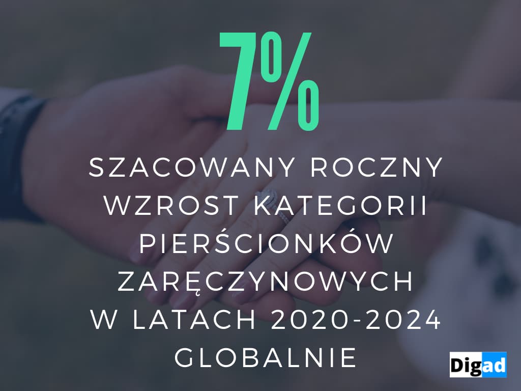 czym handlowac w internecie pierscionki zareczynowe