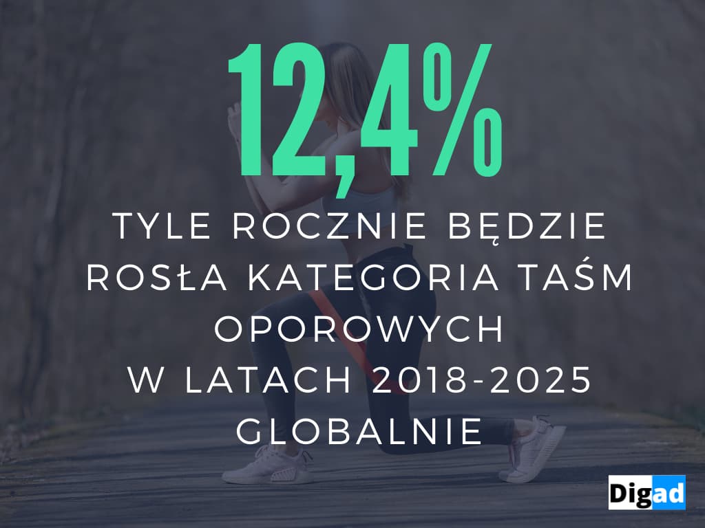 co sprzedawać w internecie taśmy oporowe