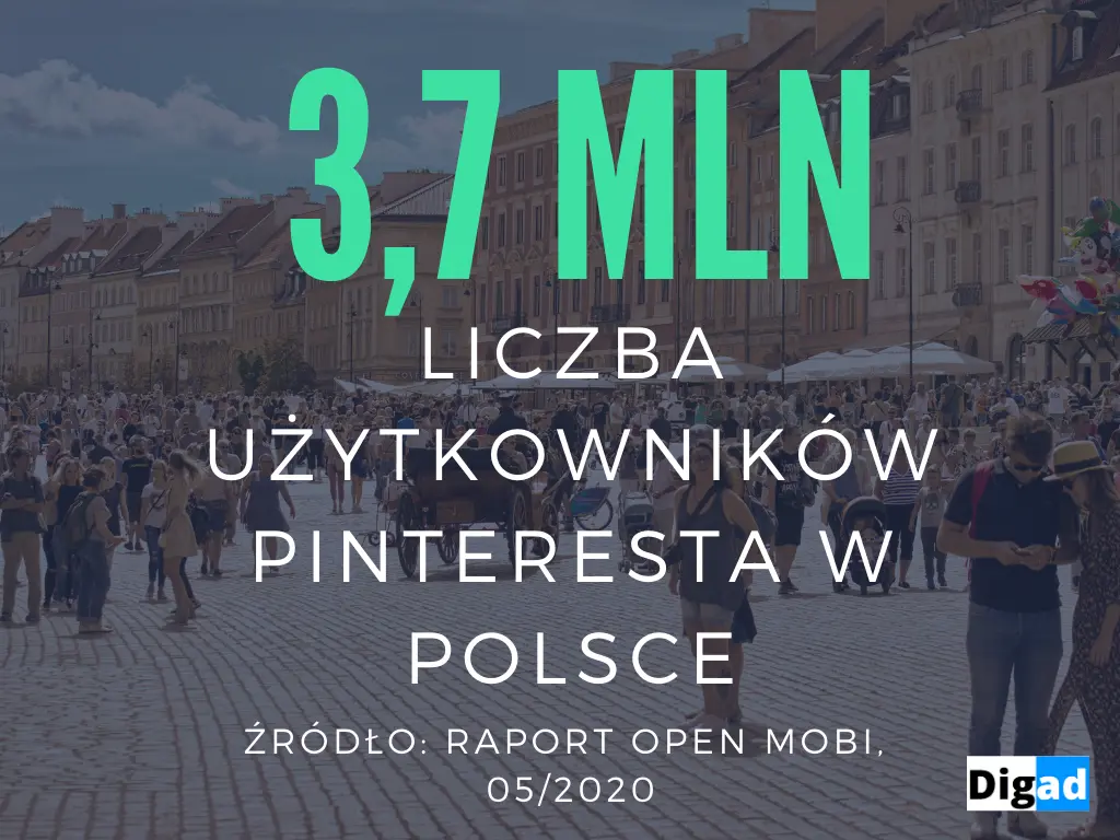 ile pinterest ma uzytkownikow w polsce