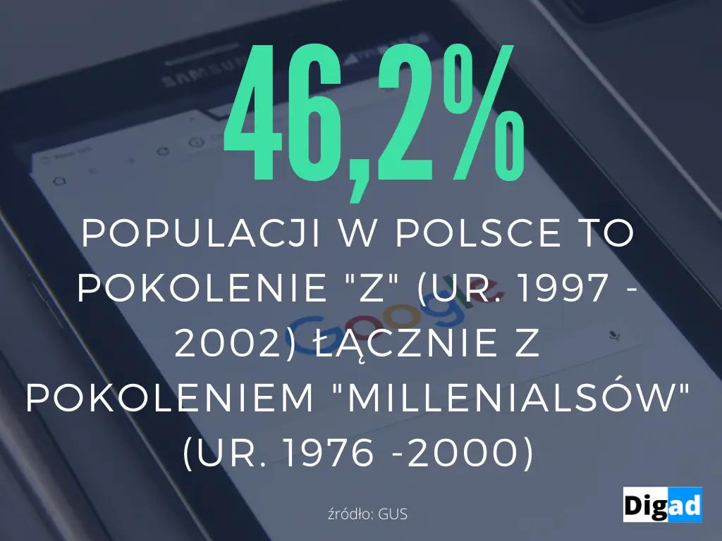 ile stanowi pokolenie millenialsów w polsce