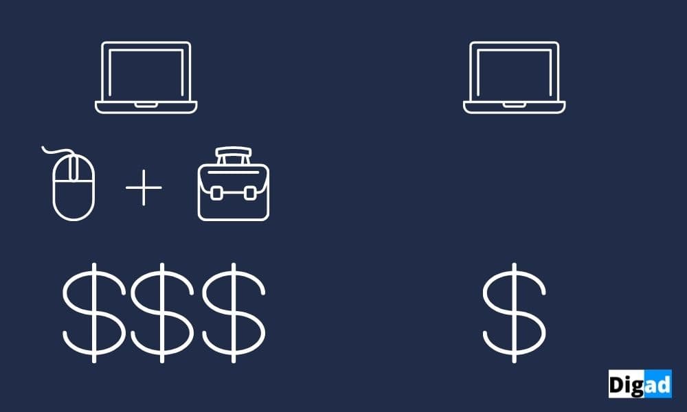 zestawy produktowe w ecommerce