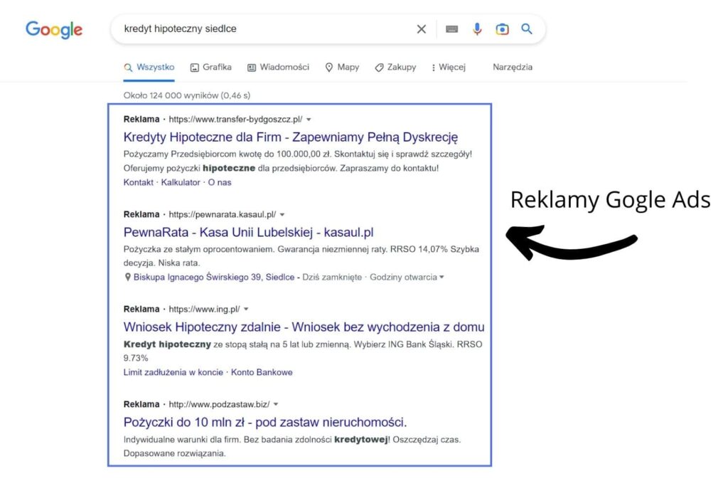 kredyt hipoteczny google ads siedlce