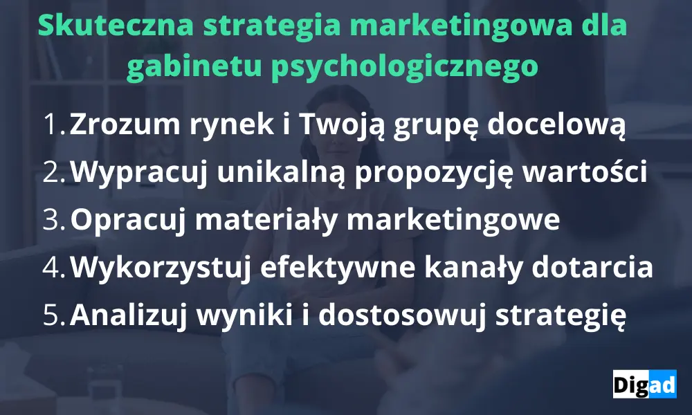 elementy strategii gabinetu psychologicznego