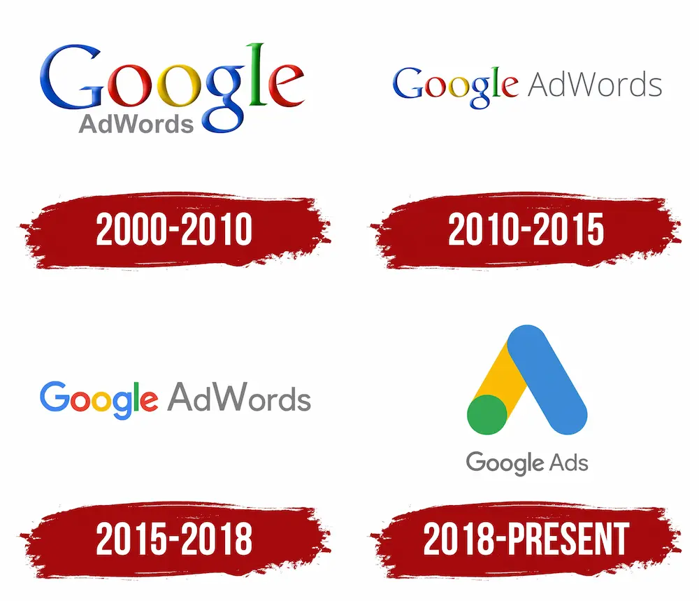 google ads ewolucja logo i nazwy historia