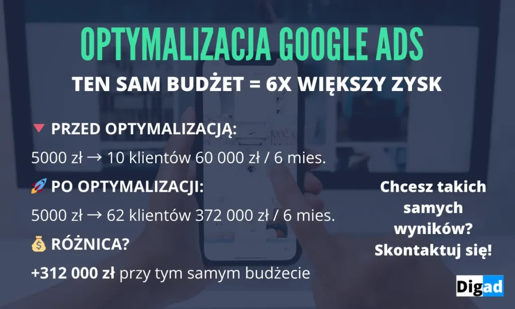 OPTYMALIZACJA KAMPANII GOOGLE ADS
