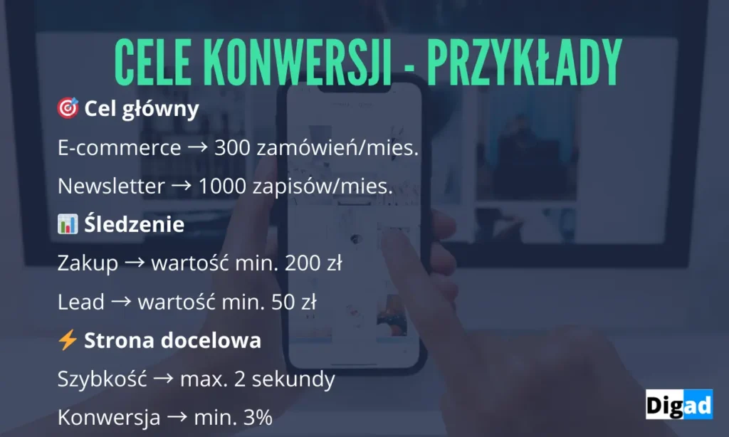 cel konwersji kampanii google ads