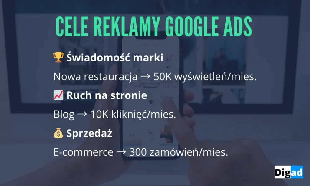 cele reklamy google ads