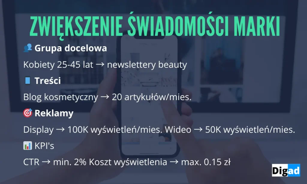 zwiekszenie swiadomosci marki cel google ads