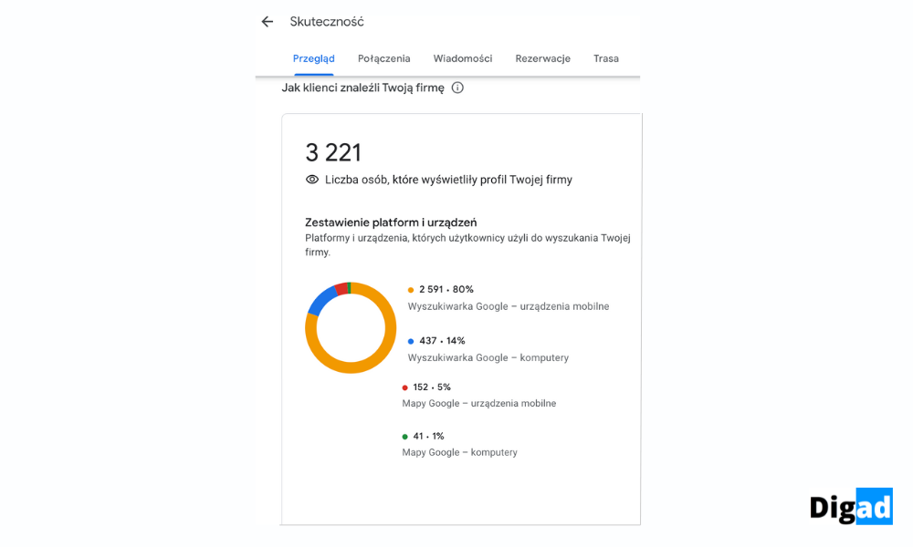 Jak efektywnie pozyskiwać opinie dla warsztatu samochodowego? 3 skuteczne metody 15 Szablony digad.pl 13