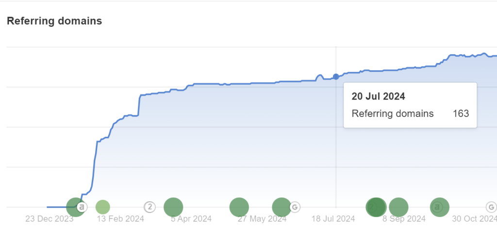 Jak krakowski warsztat samochodowy podwoił przychody w 6 miesięcy? Prawdziwa historia sukcesu skutecznego marketingu 4 przyrost jakosciowych linkow