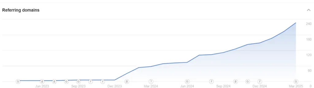 budowanie autorytetu domeny
