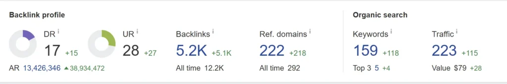 wzrost autorytetu domeny warsztat samochodowywebp