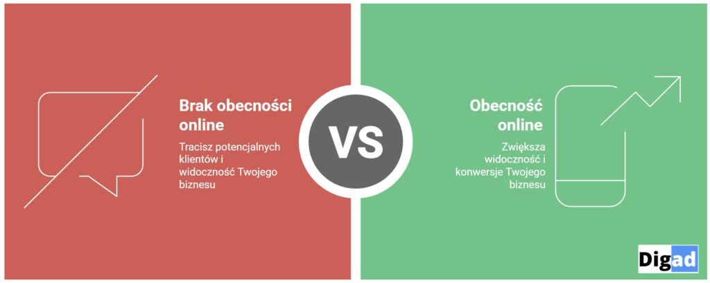 Strona internetowa dla firmy budowlanej. 5 elementów, które powinna zawierać. 31 dlaczego warto miec strone internetowa jako firma budowlana