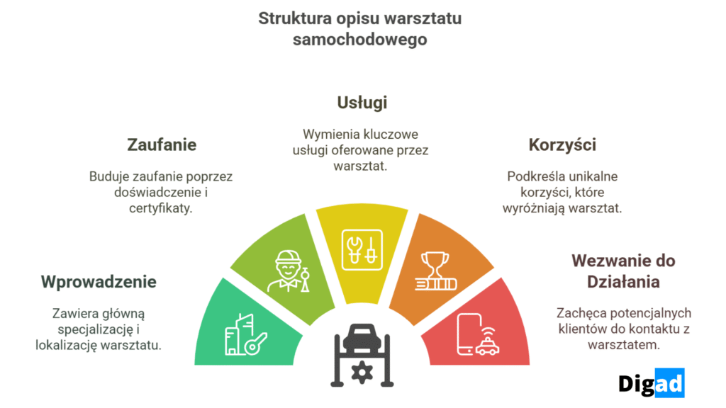 opis warsztatu samochodowego na google moja firma